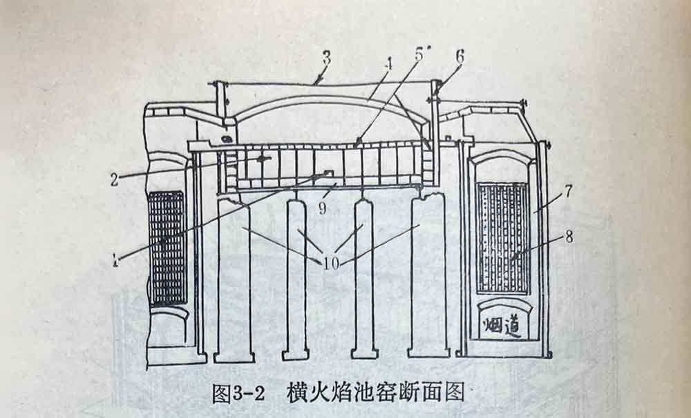 3-2 Cross-section of a Cross-fired Tank Furnace