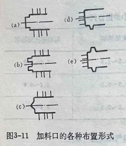 Figure 3-11