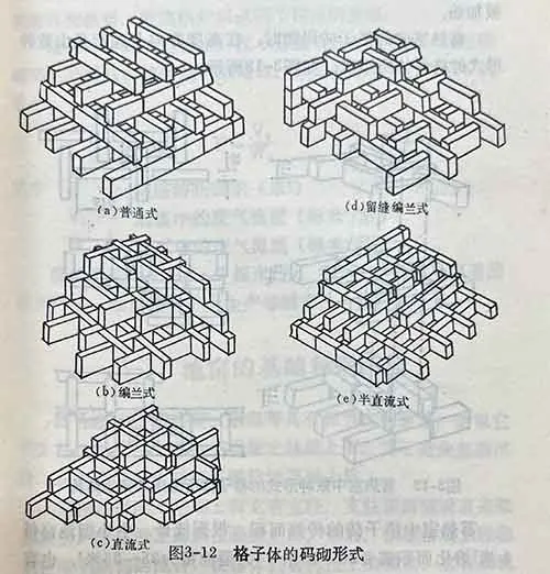 Figure 3-12 Stacking Forms of Checkerwork