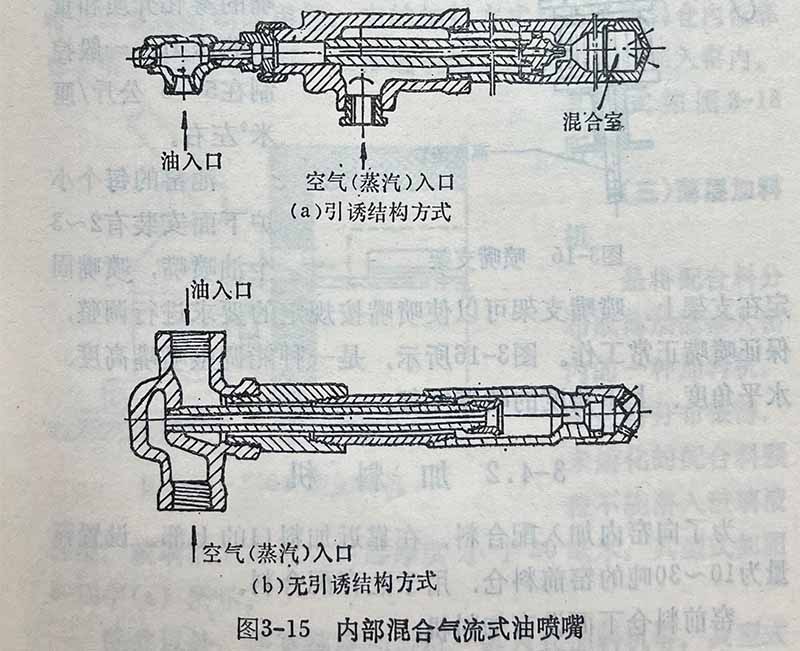 Figure 3-15
