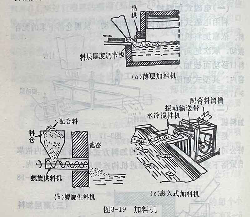 Figure 3-19