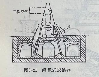 Figure 3-21
