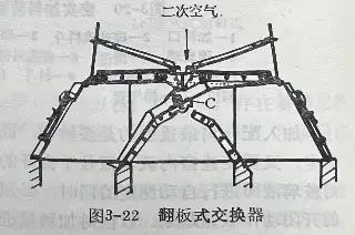 Figure 3-22