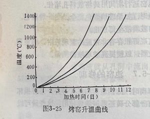 Figure 3-25