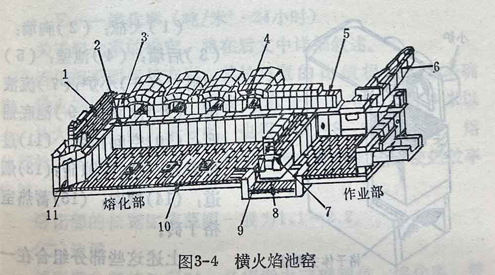 Figure 3-4 Cross-fired Tank Furnace