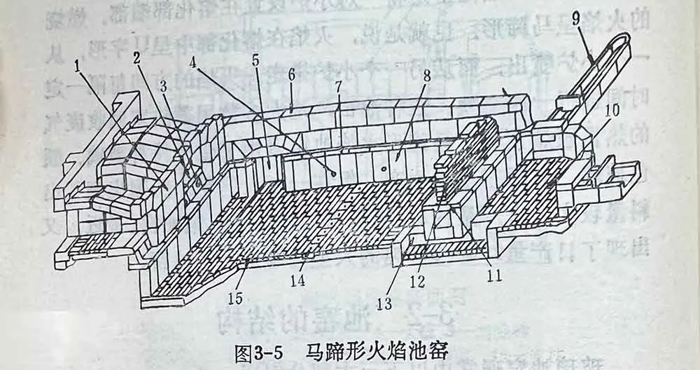 Figure 3-5 Horseshoe-flame Tank Furnace