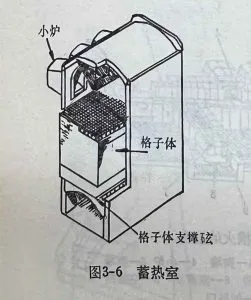 Figure 3-6