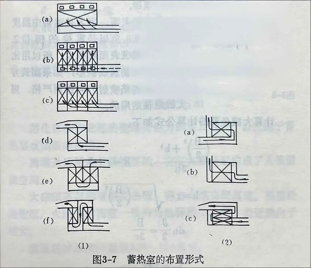 Figure 3-7 Arrangement of Regenerators