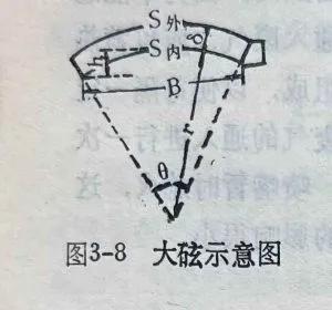 Figure 3-8 Schematic Diagram of the Crown
